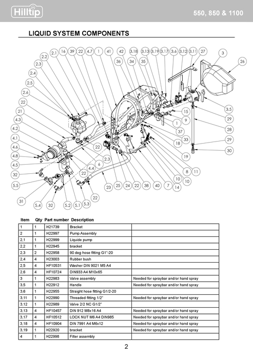 Camlock type D 3/4 G3/4