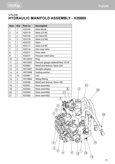 Relief and Anticav Valve